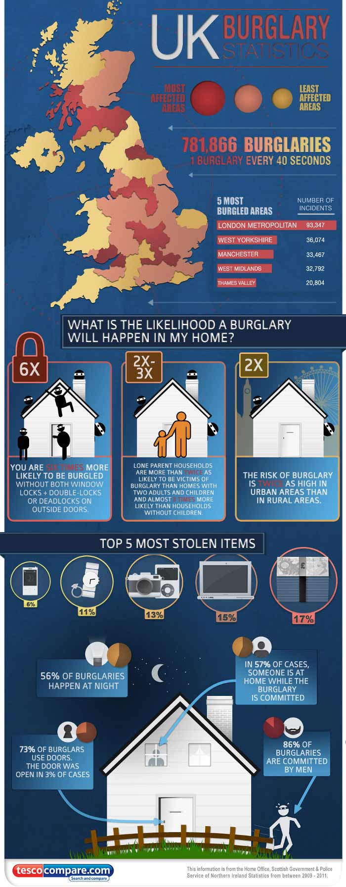 Burglary Statistics Locksmith in Newport