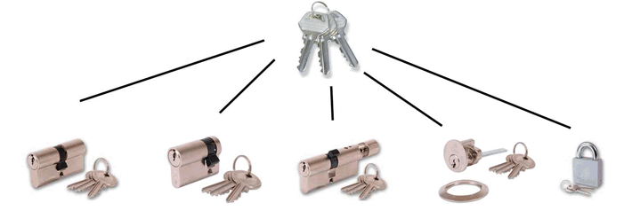 Newport Locksmith Keyed Alike Locks